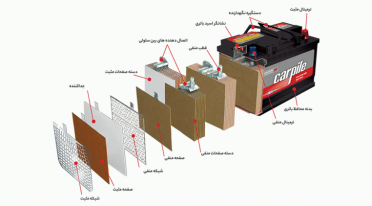 اجزا باتری خودرو