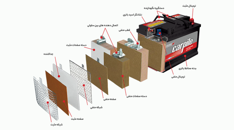 اجزا باتری خودرو